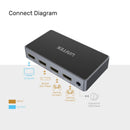 UNITEK 3-In-1-Out 4K HDMI 1.4b Switch. Supports up to 4K@30Hz (UHD) resolution (3840 x 2160) and Compatible for 480p, 720p, 1080i, 1080p. Remote Inlcuded. - Office Connect 2018