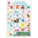LCBF All About Literacy Poster Box Set Of 4 - Office Connect 2018