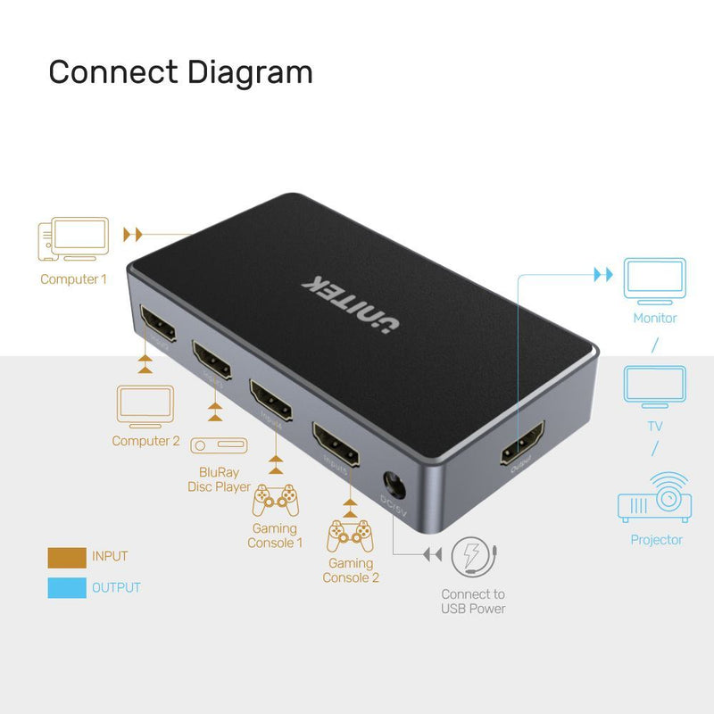 UNITEK 5-In-1-Out 4K HDMI 1.4b Switch. Supports up to 4K@30Hz (UHD) resolution (3840 x 2160) and Compatible for 480p, 720p, 1080i, 1080p.  Remote Inlcuded.