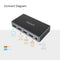 UNITEK 3-In-1-Out 4K HDMI 1.4b Switch. Supports up to 4K@30Hz (UHD) resolution (3840 x 2160) and Compatible for 480p, 720p, 1080i, 1080p.  Remote Inlcuded. - Office Connect 2018