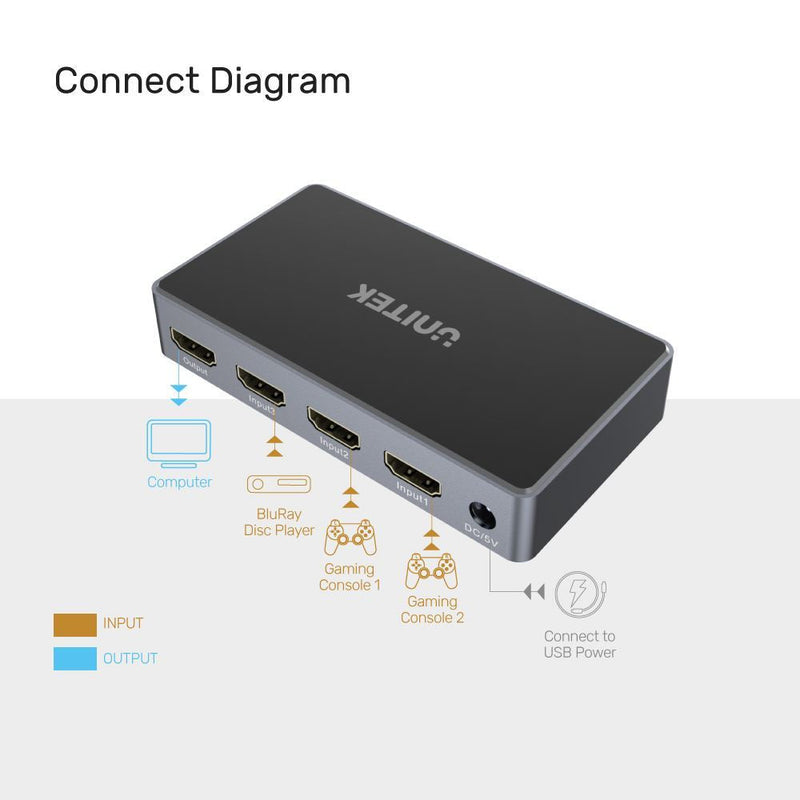 UNITEK 3-In-1-Out 4K HDMI 1.4b Switch. Supports up to 4K@30Hz (UHD) resolution (3840 x 2160) and Compatible for 480p, 720p, 1080i, 1080p.  Remote Inlcuded. - Office Connect 2018