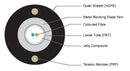 DYNAMIX OS2 2 Core Single Mode Loose Tube Direct Bury Outdoor Fibre Cable Roll. All-Dielectric Cable Construction. Cut & Measure. Sold per Meter. GENERALLY IN STOCK 3 DAY LEAD TIME - Office Connect 2018