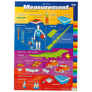 Gillian Miles Wallchart Units Of Measure Measurement - Office Connect 2018