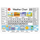 LCBF Placemat Desk Weather Chart - Office Connect 2018
