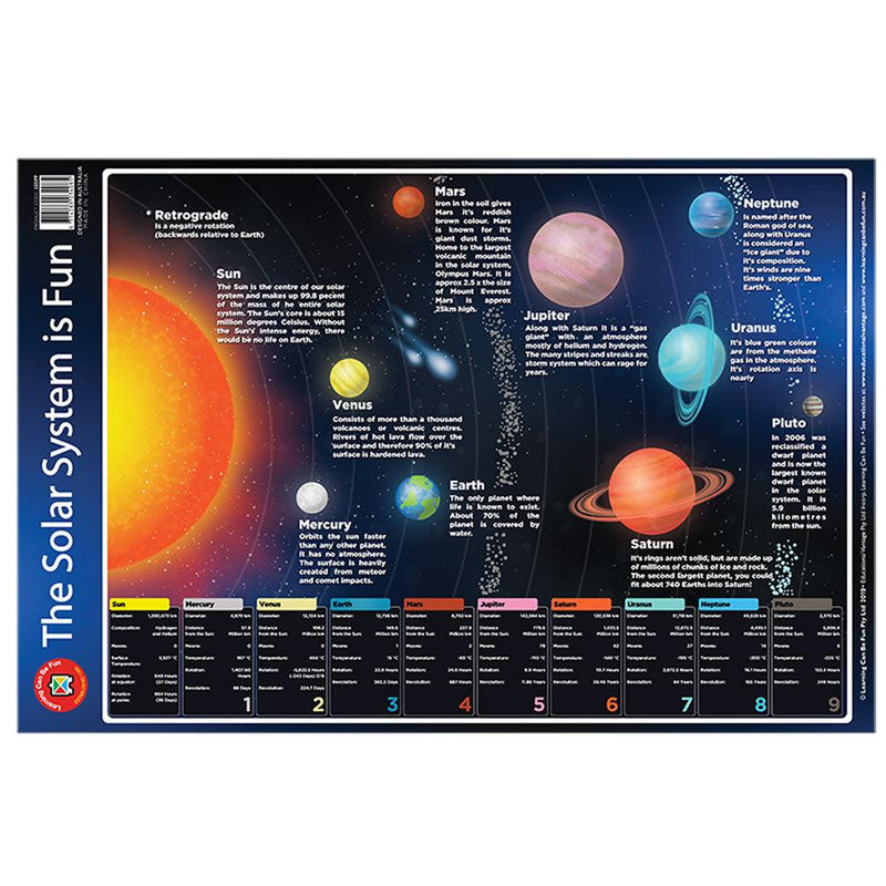 LCBF Wall Chart The Solar System is Fun Poster - Office Connect 2018