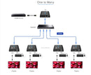 LENKENG HDMI KVM Extender Over Single Cat5E/6 Cable Up to 120M. Point to Multipoint/Point to Point. Supports USB Keyboard & Mouse Contriol. Supports Video Res up to 1080P@60Hz. Includes Tx & Rx Units