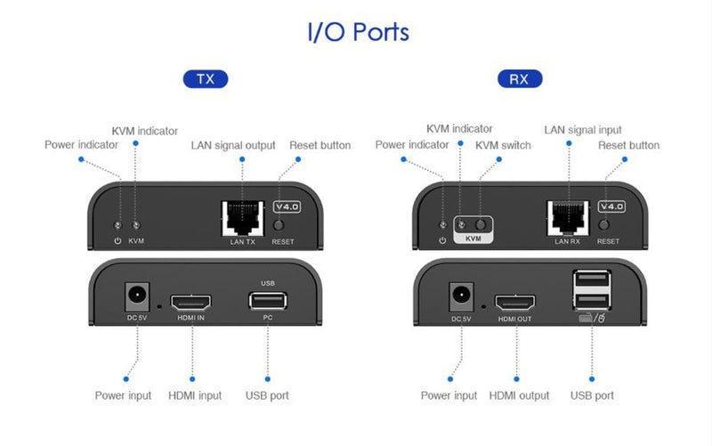 LENKENG HDMI KVM Extender Over Single Cat5E/6 Cable Up to 120M. Point to Multipoint/Point to Point. Supports USB Keyboard & Mouse Contriol. Supports Video Res up to 1080P@60Hz. Includes Tx & Rx Units