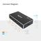 UNITEK 1-In-4-Out 4K HDMI 1.4 Splitter. Supports up to 4K@30Hz (UHD) resolution (3840 x 2160) and Compatible for 480p, 720p, 1080i, 1080p. Power Adaptor Included. - Office Connect 2018