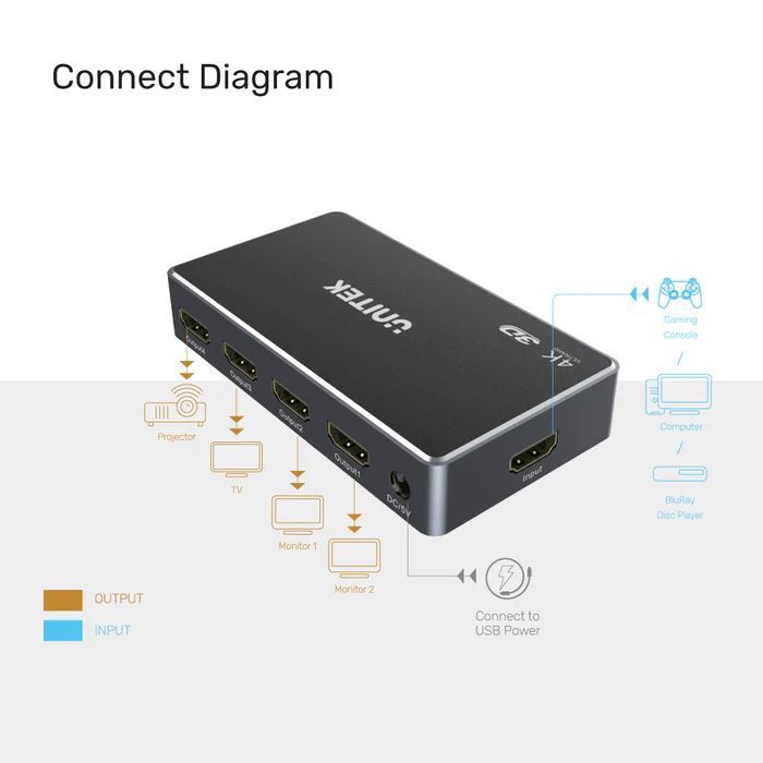 UNITEK 1-In-4-Out 4K HDMI 1.4 Splitter. Supports up to 4K@30Hz (UHD) resolution (3840 x 2160) and Compatible for 480p, 720p, 1080i, 1080p. Power Adaptor Included. - Office Connect 2018