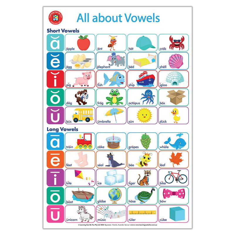 LCBF All About Literacy Poster Box Set Of 4 - Office Connect 2018