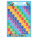 LCBF All About Numeracy Poster Box Set Of 4 - Office Connect 2018