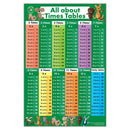 LCBF All About Numeracy Poster Box Set Of 4 - Office Connect 2018