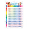 LCBF Wall Chart Times Tables Are Fun Poster - Office Connect 2018