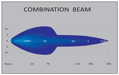 10,000 Lumen Extreme 8" LED Driving Light - Combo Beam - Office Connect 2018