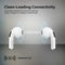 PROMATE In-Ear High Fidelity Earbuds With 250mAh Charging Case. - Office Connect 2018