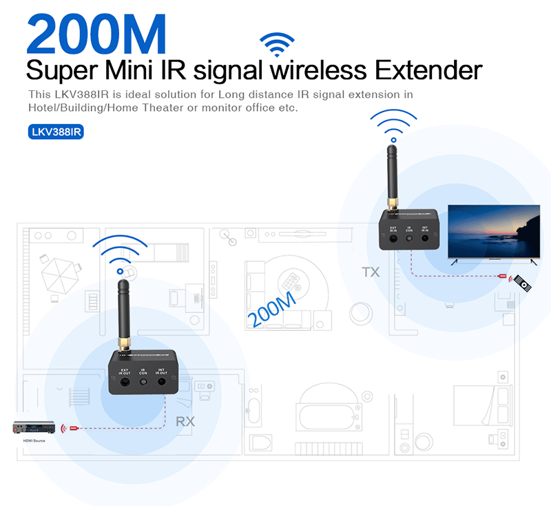 LENKENG Ultra Compact Wireless IR Remote Control Extender Up To 200M - Office Connect