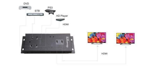 LENKENG HDMI Matrix Switch with 4x HDMI inputs & 2x - Office Connect