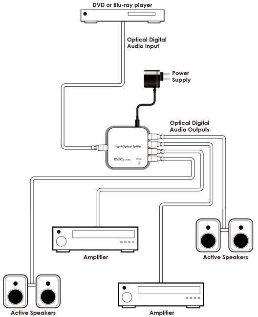 CYP 1x4 Optical Audio Splitter. Split & Distribute - Office Connect