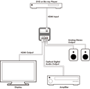 CYP HDMI Audio Extractor. 1x HDMI input. 1x HDMI (audio - Office Connect