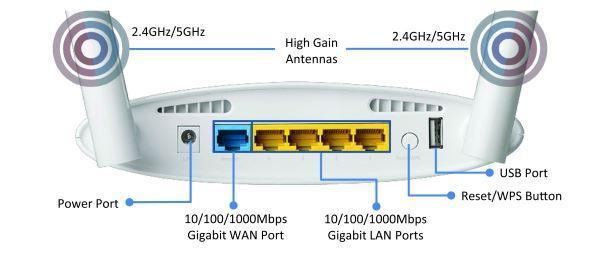 EDIMAX AC1200 Gigabit Dual-Band Wi-Fi Router with - Office Connect