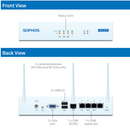 Sophos XG 115 Rev.3 Security Appliance (KR/AU/CN/JP Power Cord) - Office Connect