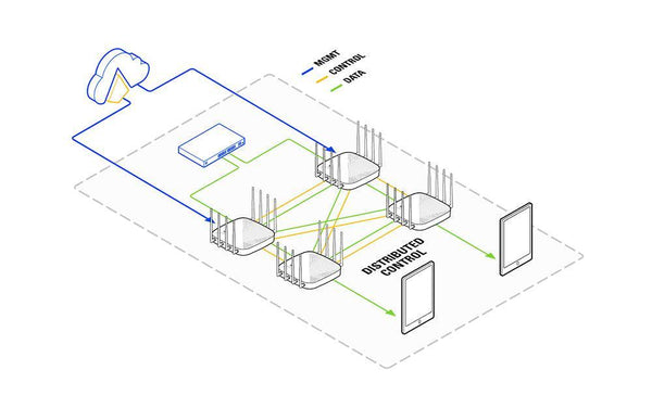 AEROHIVE AP AP650 INT 4X4X4 802.11AC/AX ETH X 2 - Office Connect 2018