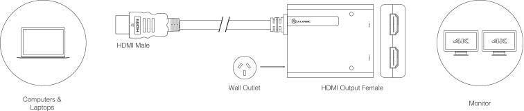 ALOGIC 2 PORT PORTABLE HDMI 2.0 4K SPLITTER WITH INBUILT 50CM HDMI CABLE - Office Connect 2018
