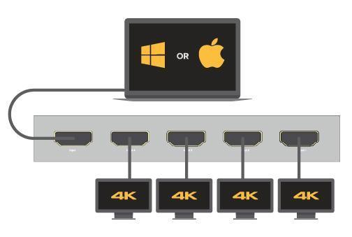 ALOGIC 4 PORT HDMI 2.0 4K SPLITTER - Office Connect 2018